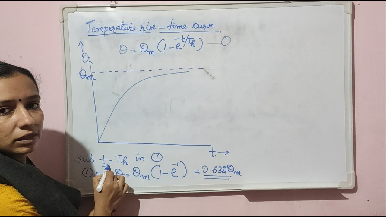 5. Temperature rise - time curve