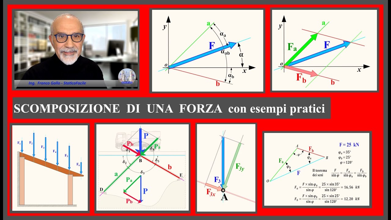 SCOMPOSIZIONE DI UNA FORZA con esempi pratici