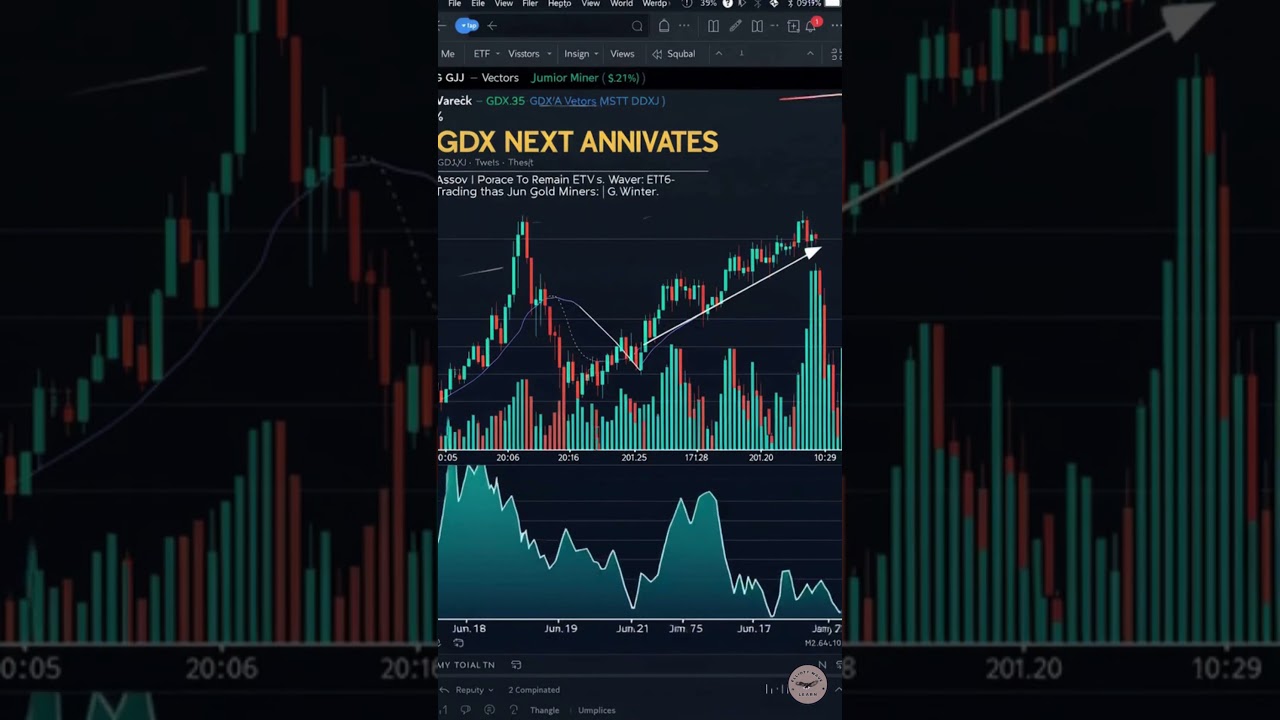 GDXJ Set to Explode Elliott Wave Predicts Major Bullish Breakout! #gdxj #analysis