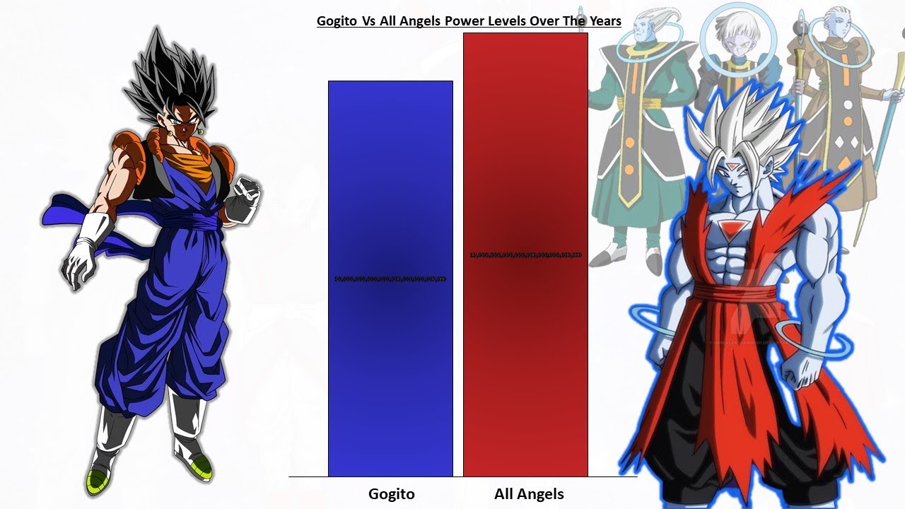 Gogito Vs All Angel Power Levels (Updated)