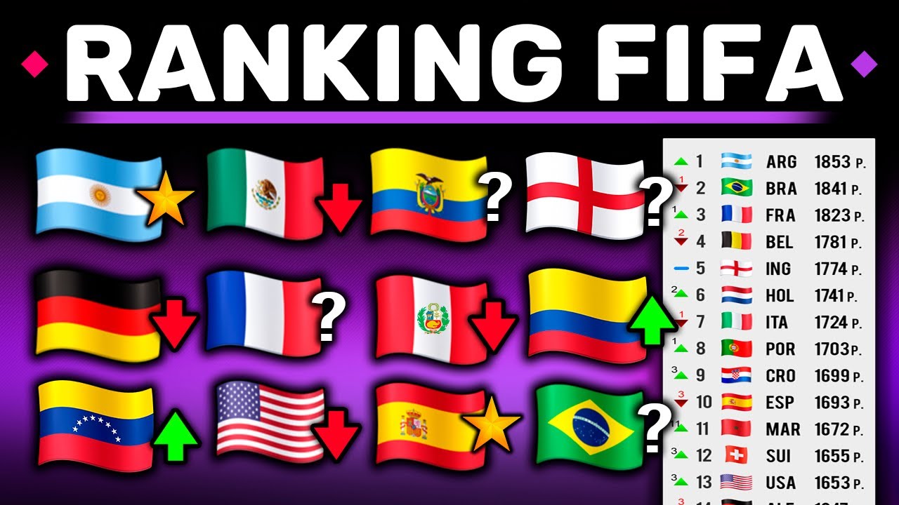 Así será el Nuevo Ranking FIFA después de la Copa América y Eurocopa !! - EXPLICACIÓN y Cambios