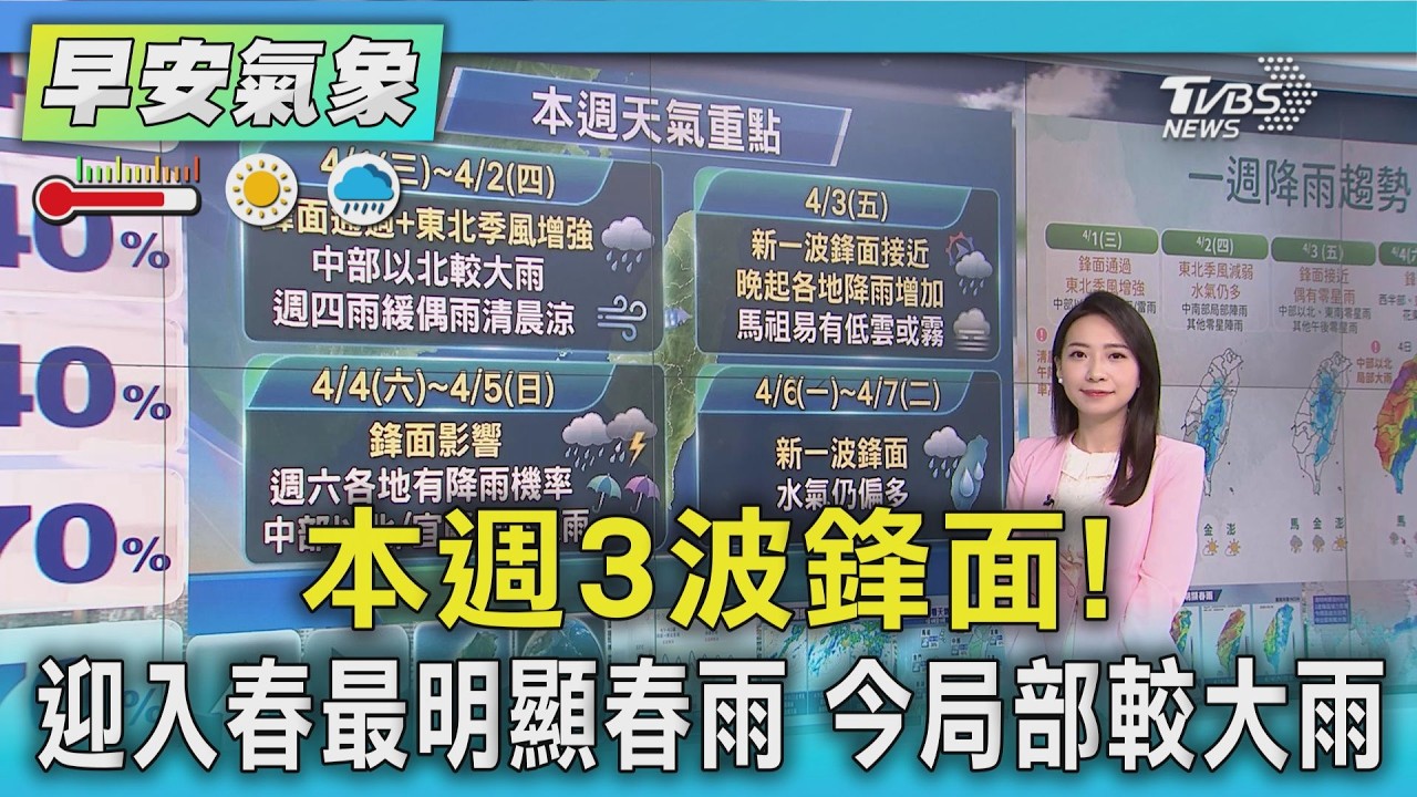 天氣/ 本週3波鋒面!迎入春最明顯春雨 今局部較大雨｜氣象主播 張蕙纖｜早安氣象｜TVBS新聞 20260401 @TVBSNEWS01