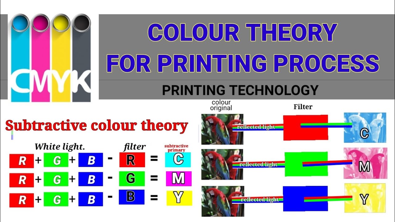 colour theory for printing Process ,Black 'K', spot colour system