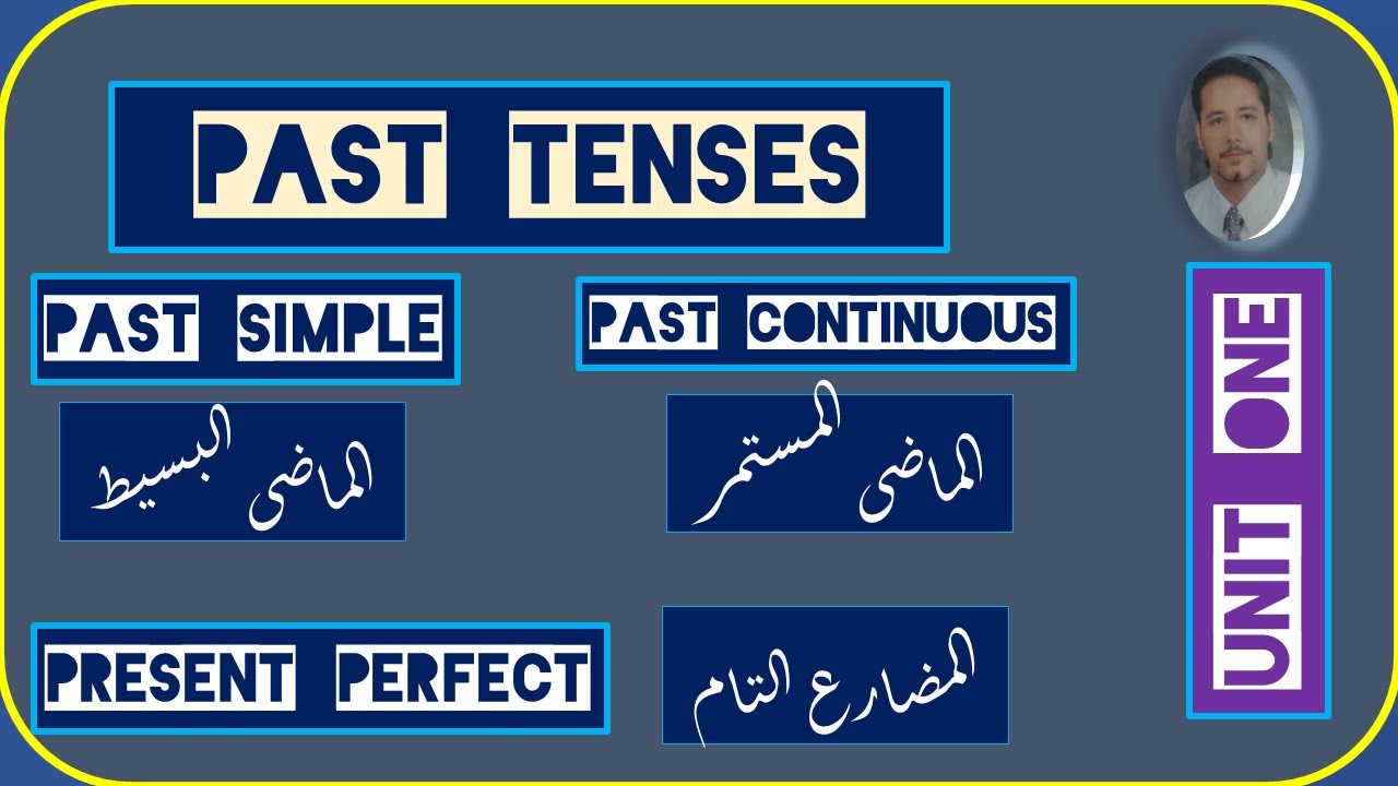 الوحدة الأولى إنجليزي ثالثة ثانوي 2022 المنهج الجديد # unit one secondary three 2022  ثالثة 2022