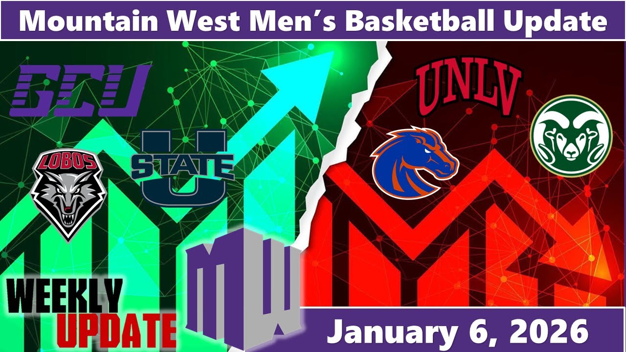 Новости мужского баскетбола конференции Mountain West: GCU и SDSU набирают обороты, а Boise St и ...