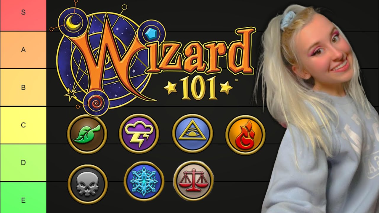 The ULTIMATE Wizard101 School Tier List