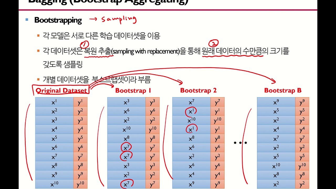 [핵심 머신러닝] 랜덤포레스트 모델