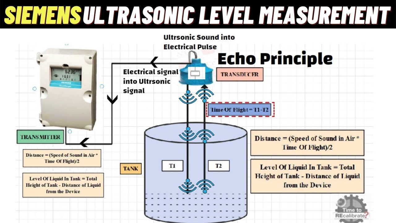 Siemens Ultrasonic Level Measurement Working Principle Explained
