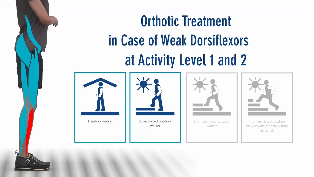 FIOR & GENTZ - The Right Orthosis in Case of Paralysed Dorsiflexors | Activity Level 1 and 2