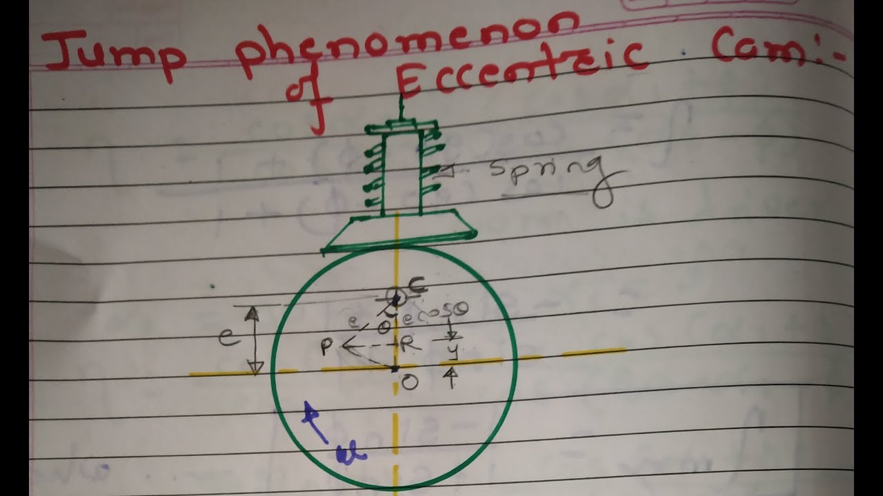Jump Phenomenon of an Eccentric Cam