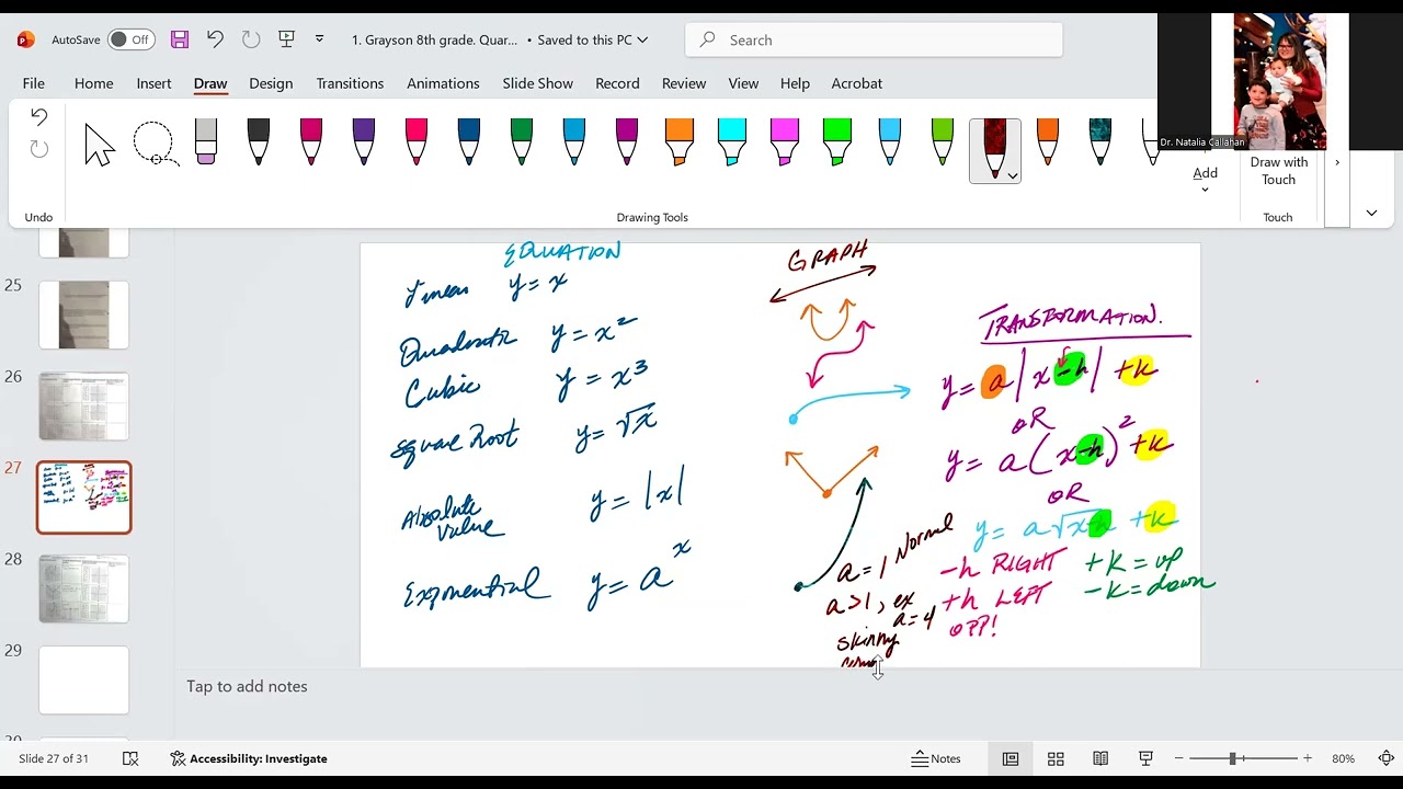 Week1 Friday Q3 Math8 Graphing all functions & transformation