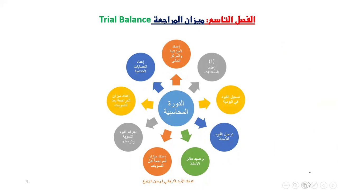 ميزان المراجعة