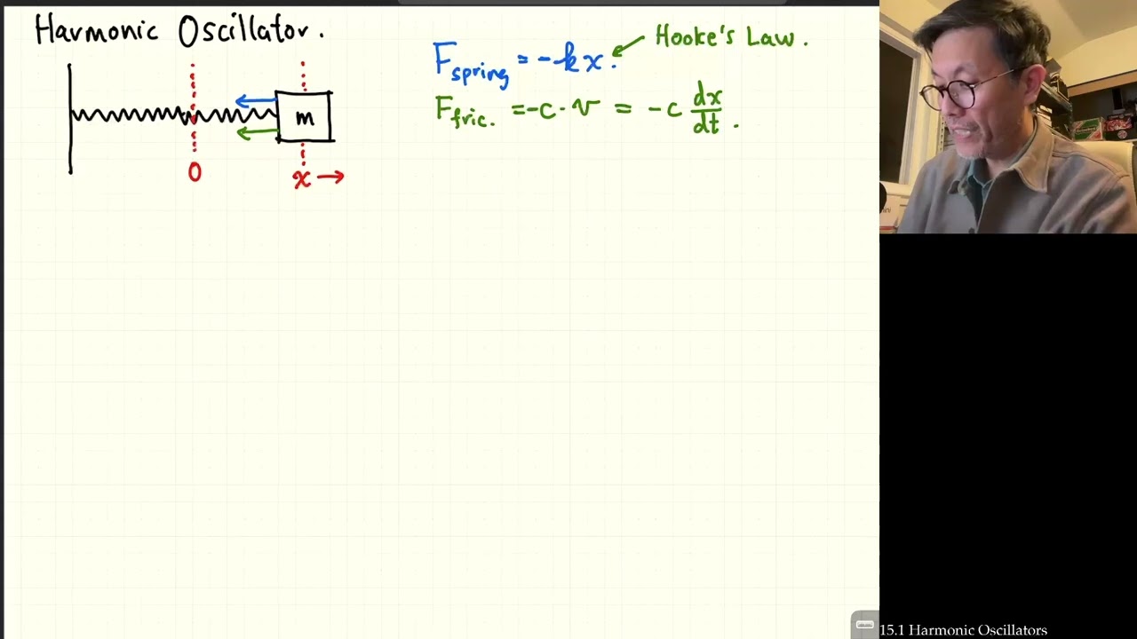 15.1 Harmonic Oscillators