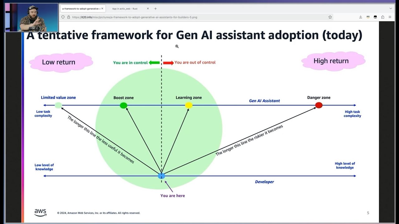 Learning new skills with generative AI | AWS Developer Day 2025