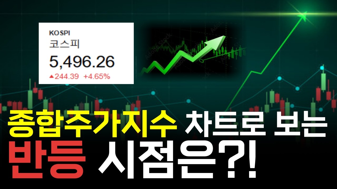 종합주가지수 차트로 판단한 반등 시점과 팔란티어,현대차 매수가/손절가/목표가 확인! [주식포차]