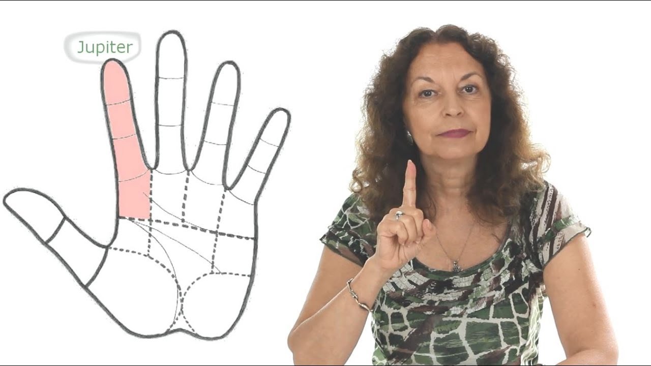 Connecting via Jupiter - Palmistry for Relationships