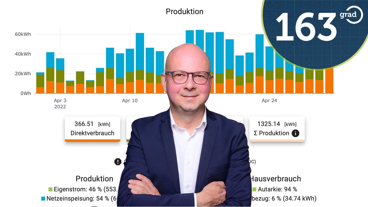 Unsere Photovoltaik Anlage im April - Endlich PV Überschussladen mit Elektroauto