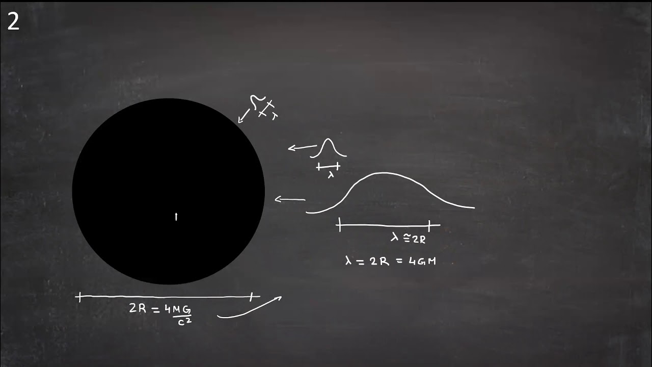 ¿Qué es la radiación de Hawking?