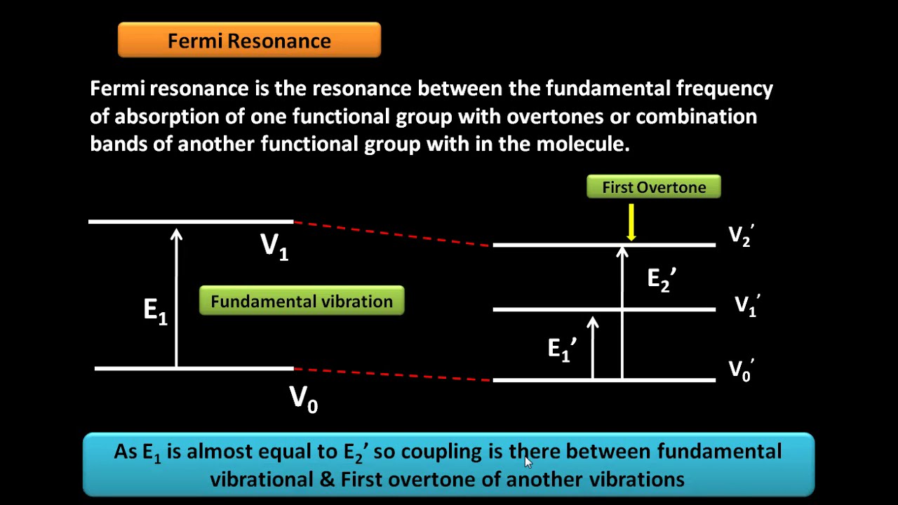 OVERTONES, COMBINATION BANDS & FERMI RESONANCE