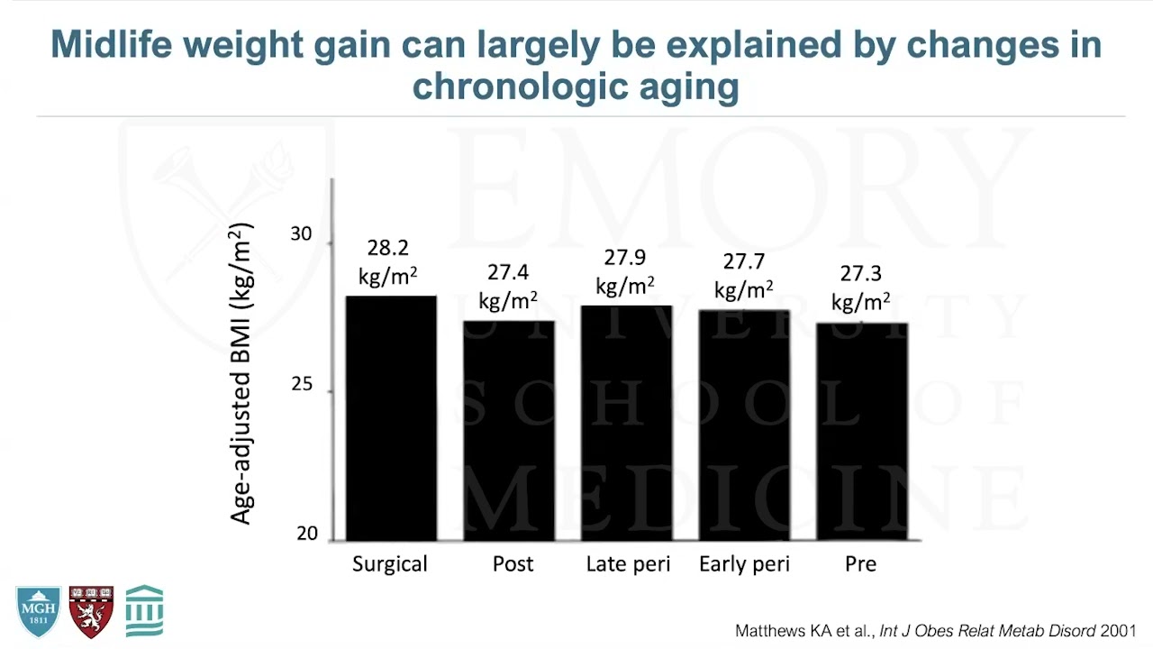 Beyond Hot Flashes: Menopause and Cardiovascular Disease