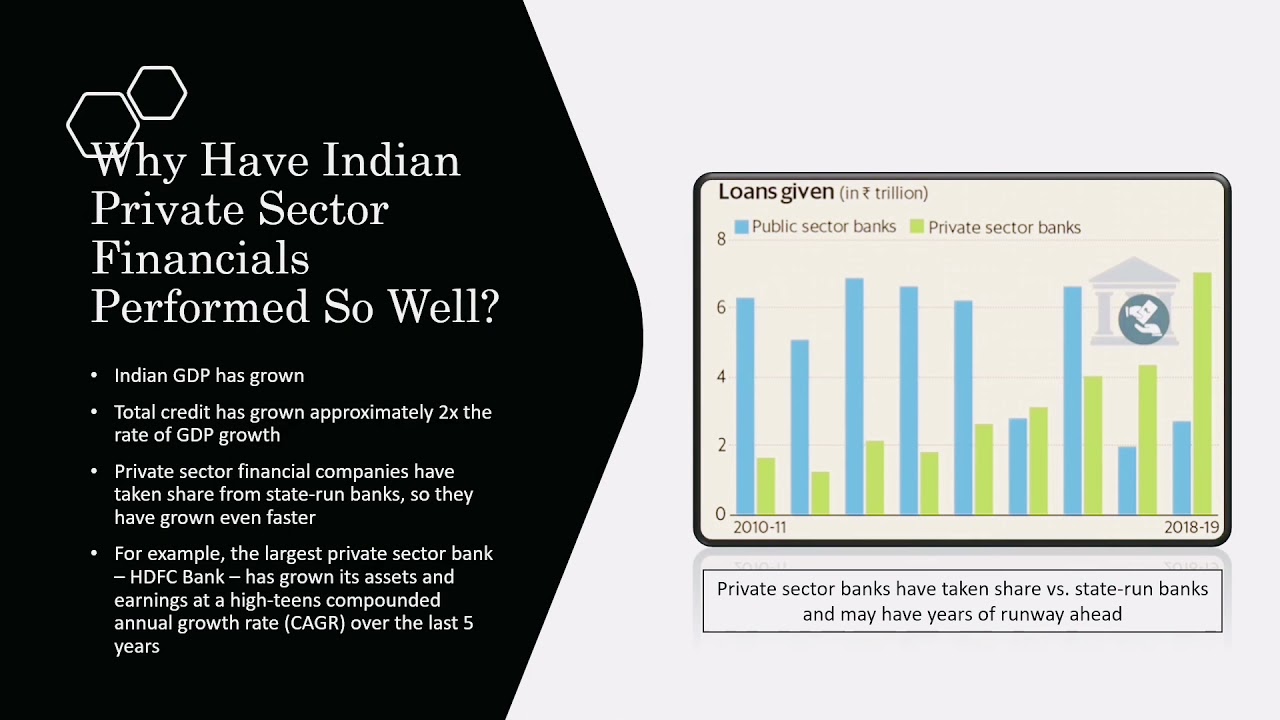 Indian Financials: The Open Secret In Smart Money
