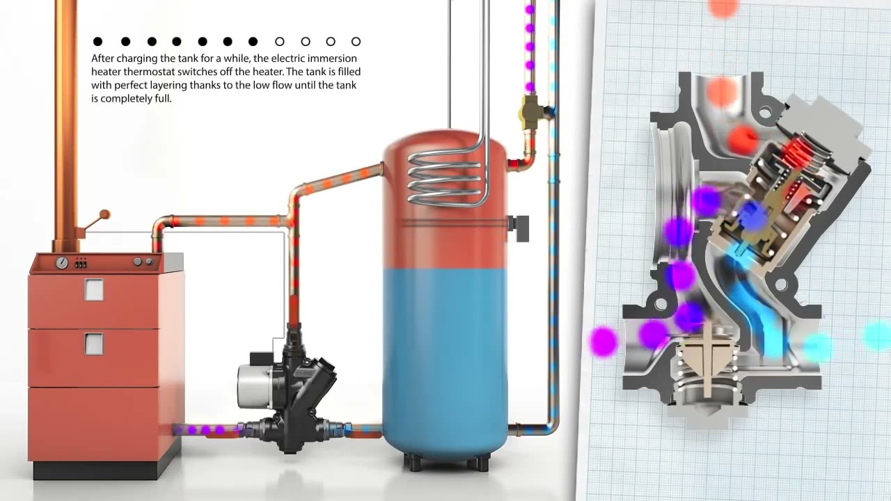 Laddomat thermal charging and anti condensation unit for wood burning boilers