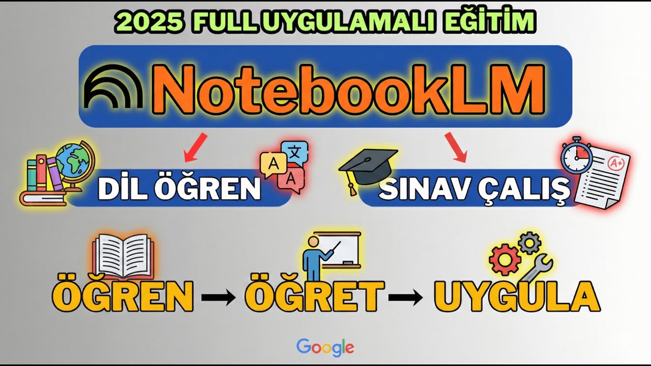 Google NotebookLM: Geleceğin Öğrenme Yöntemi ve Yapay Zeka Asistanınız & 100X VERİM!