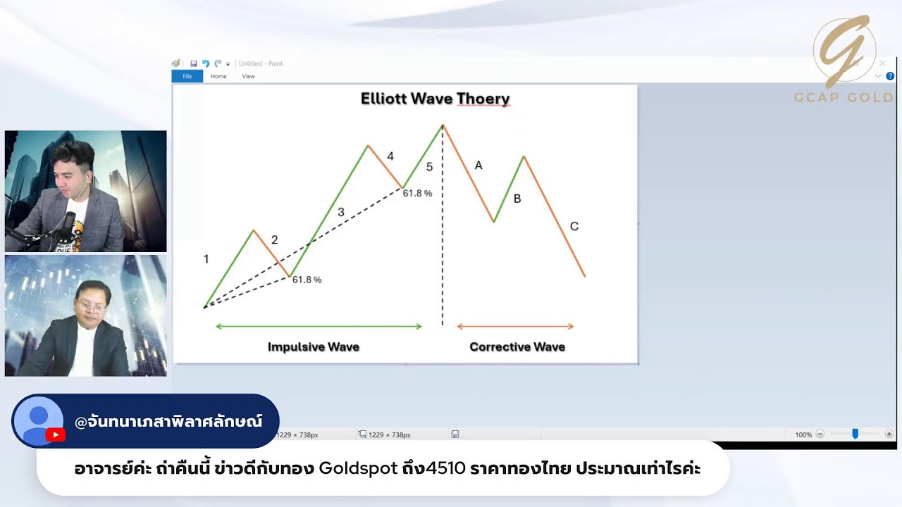 เปิดสัปดาห์ปีใหม่ ทองคำพุ่งรับปีม้าบวกกลับ $200 l เจาะข่าวทองสุดสัปดาห์กับ GCAP GOLD 9 ม.ค. 69