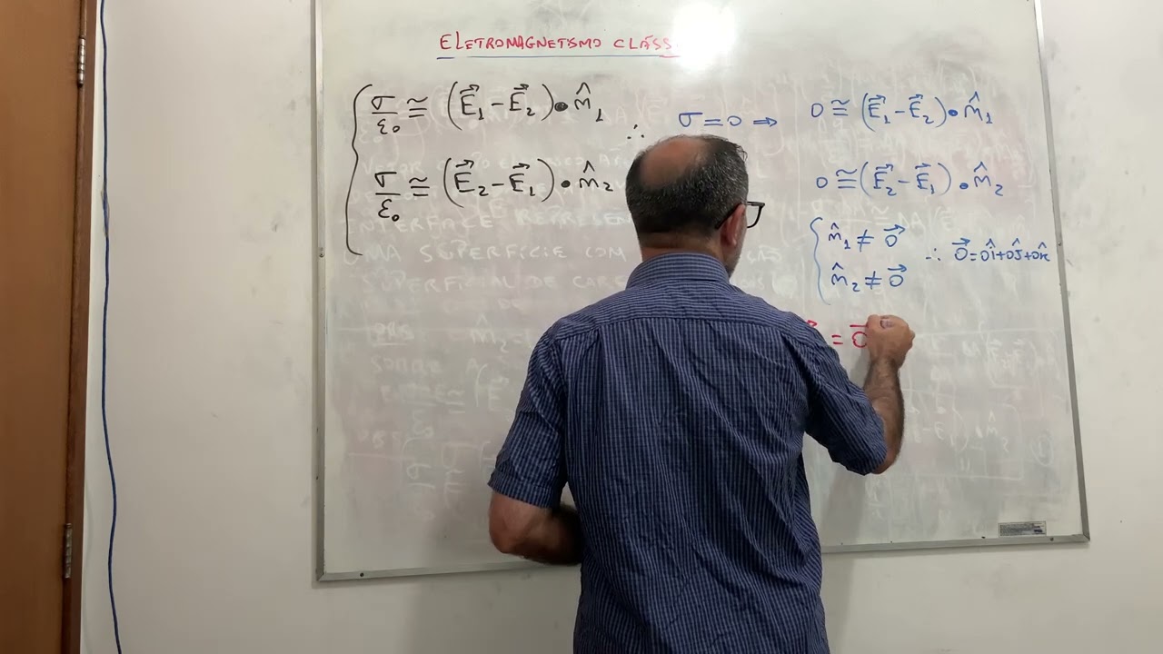 Eletromagnetismo Clássico: aula 161.
