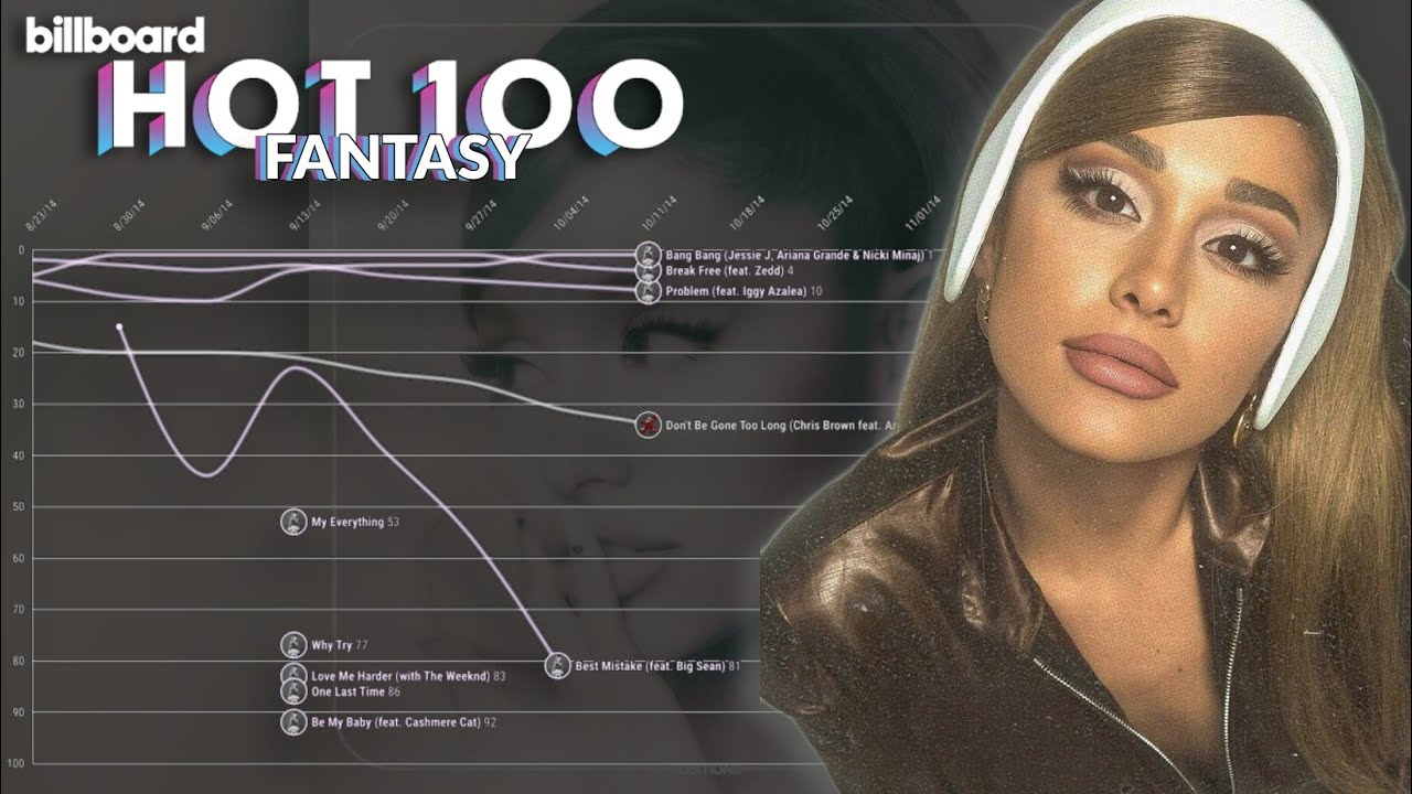 ARIANA GRANDE: Billboard Hot 100 Extreme Fantasy Chart History (2011-2022)