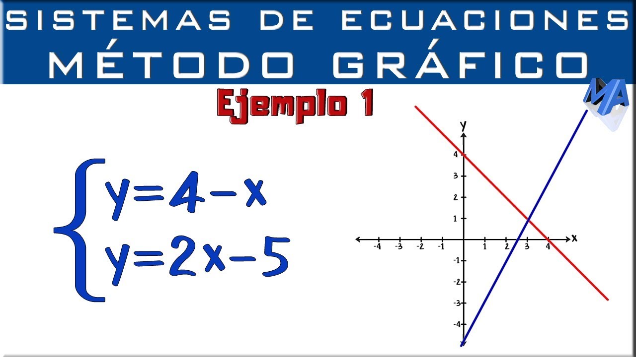 Sistemas de ecuaciones | Solución Método Gráfico | Ejemplo 1