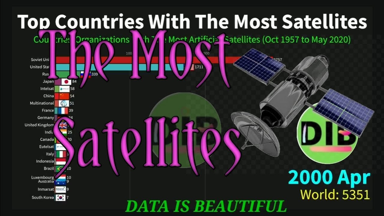 🛸The Countries With The Most Satellites ||Dataisbeautiful||