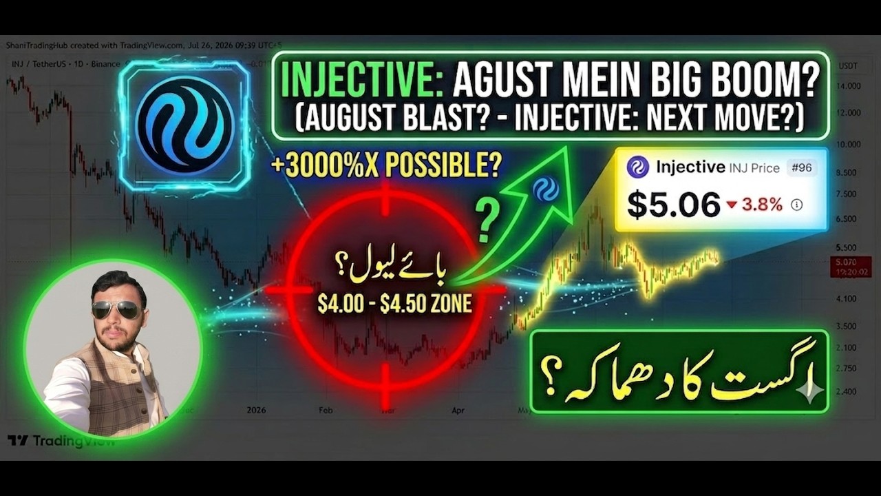 Injective (INJ) Next Move: Best Buying Zone & Take Profit Levels