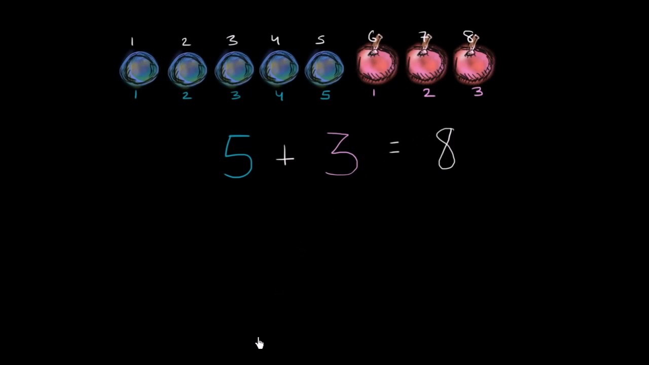 Quanta frutta | Addizioni e sottrazioni semplici | Matematica Elementare | Khan Academy