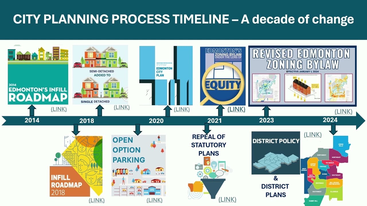 May 10, 2025 RIWG Presentation on Zoning & Infill in Edmonton 720p