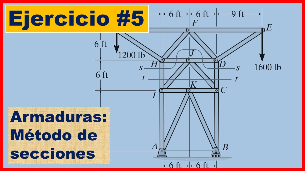 Armaduras: Método de Secciones, Ejercicio 5: Determine la fuerza en los elementos DC, HI y JI