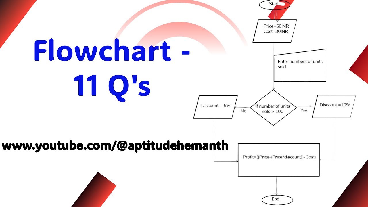 Flowchart  -  11 Q's