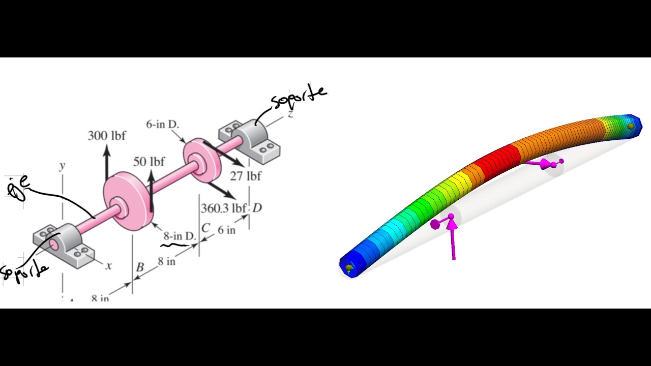 Solidworks Simulation 06, Análisis de un eje con cargas combinadas #solidworkssimulation