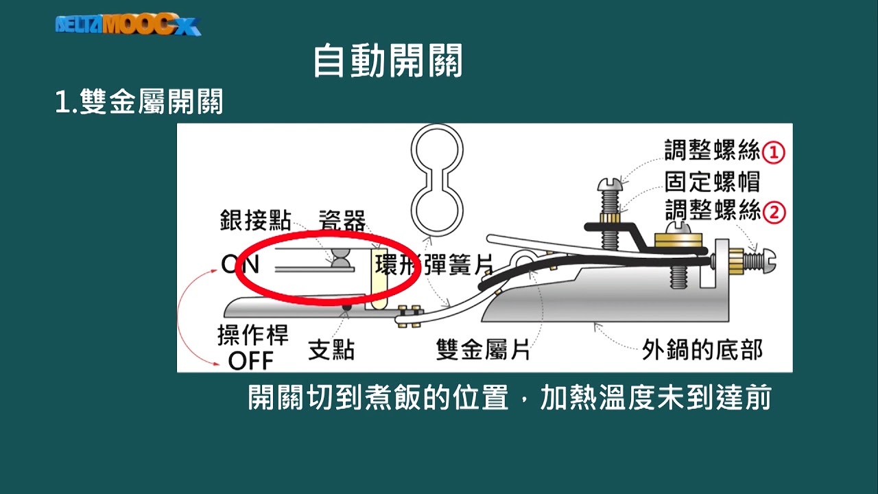 高中基本電學實習_常用家用電器之檢修_電熱類器具檢修_電鍋_電鍋的種類與構造_黃俊程