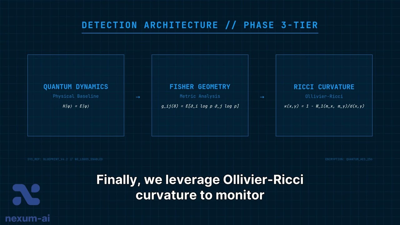 The AIM Threat Defending Distributed Agents