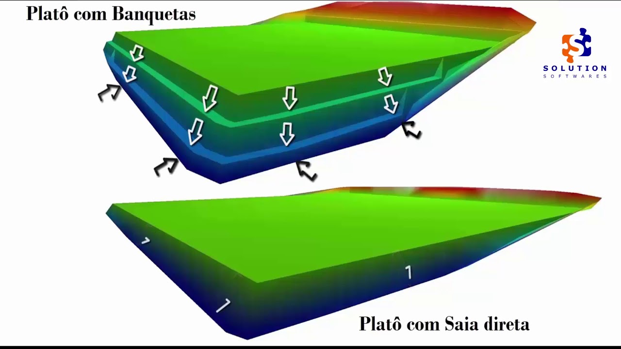 1 Platô definido pelo LADO INTERNO