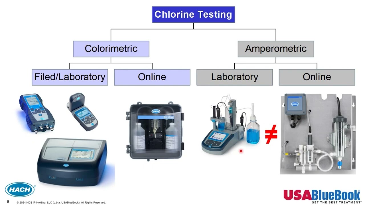 Mastering Disinfection Monitoring & Control: What's Important, What's Confusing, and What to Do?