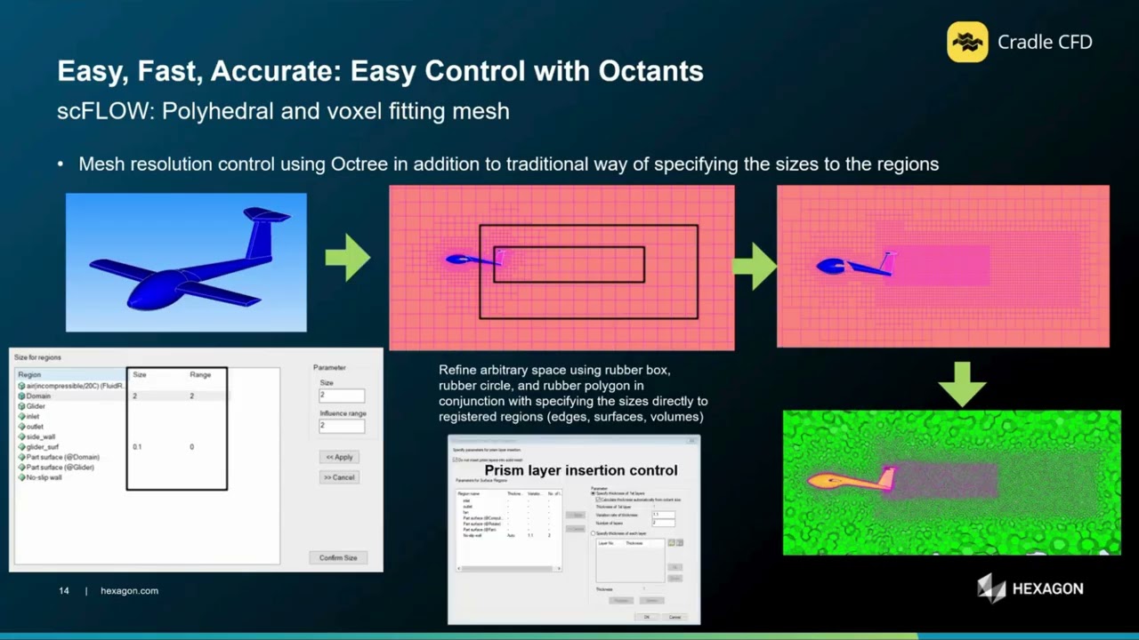 Webinar: Unlocking Multiphysics Insights for Aerospace and Defense with Hexagon’s Cradle CFD and MS