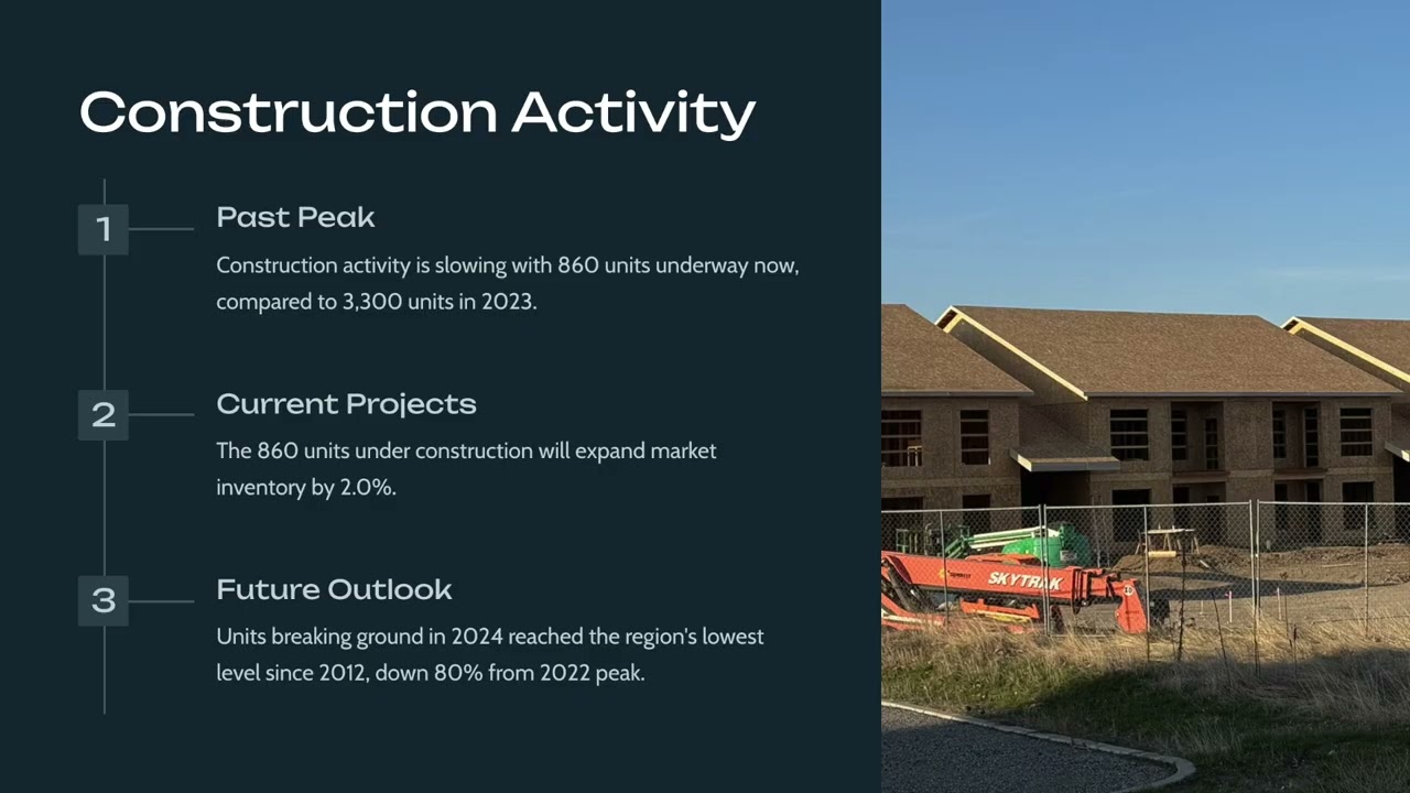 Spokane Commercial Real Estate Multifamily Market Report | Q1 2025 | ACTIV8 RE