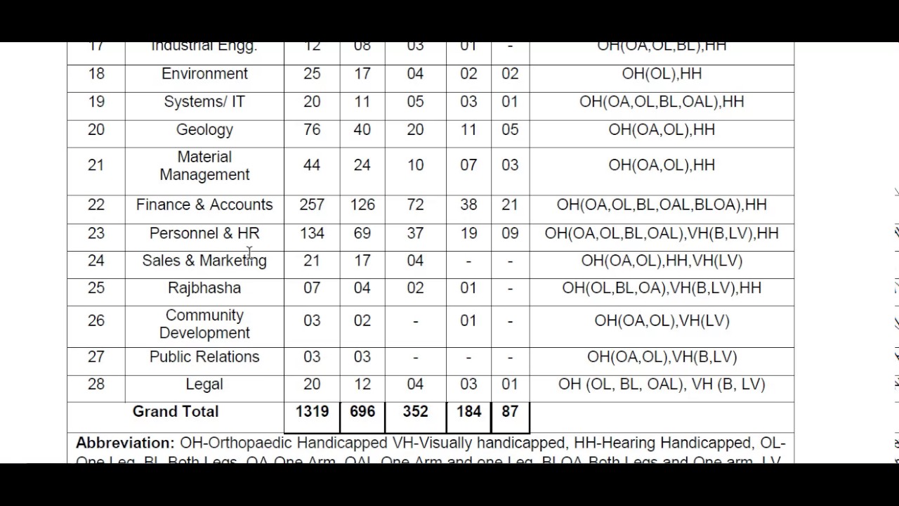 coal india ltd management trainee 2017