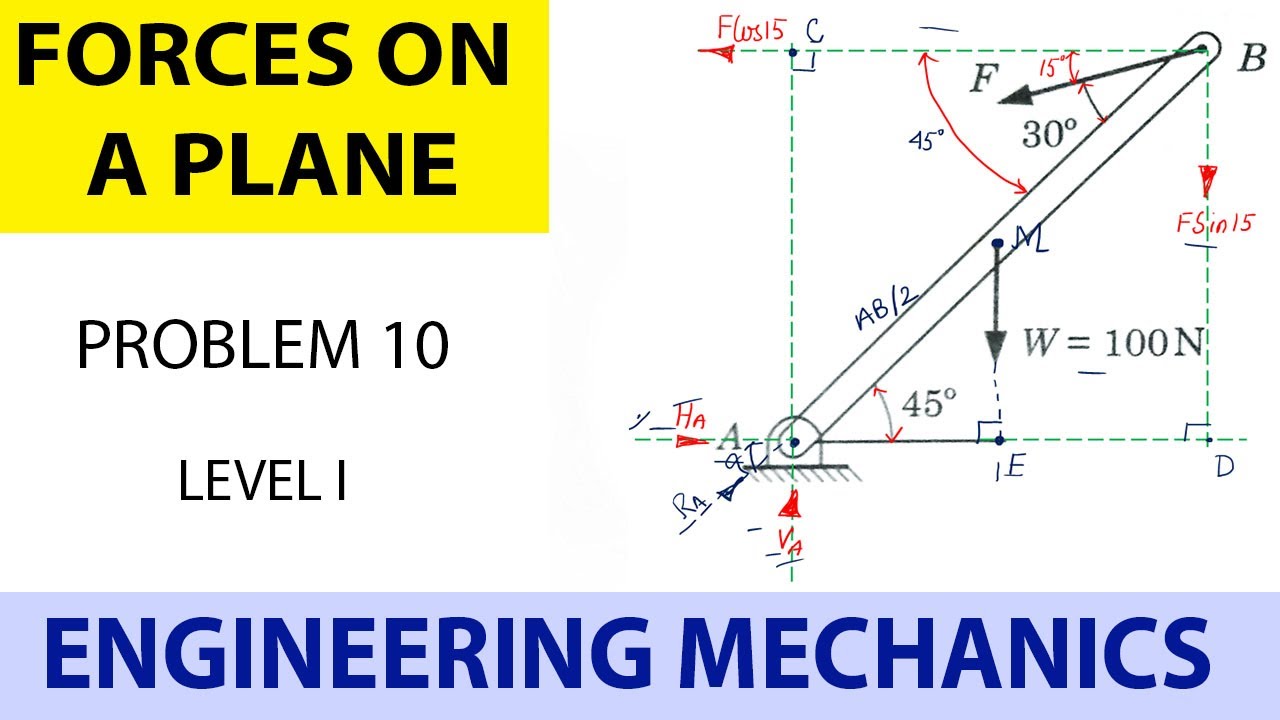 Engineering Mechanics_Forces on a Plane_Level 1_Problem 10