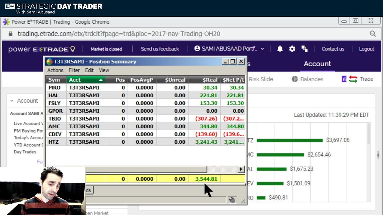 Today’s Powerful Bearish Setup in QQQ | Market Update