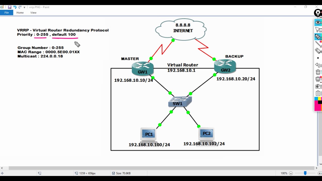 VRRP (Virtual Router Redundancy Protocol)