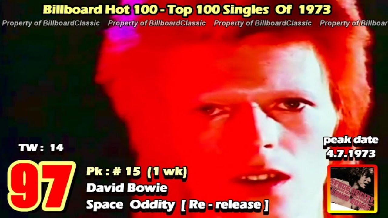 1973 Billboard Hot 100 