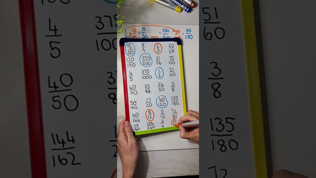 Graad 7 Wiskunde: Ekwivalente breuke